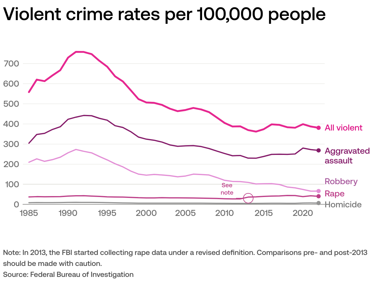 2024 Current State Of The Union US Crime Police And Prisons 2024 Current State Of The Union US Crime Police And Prisons