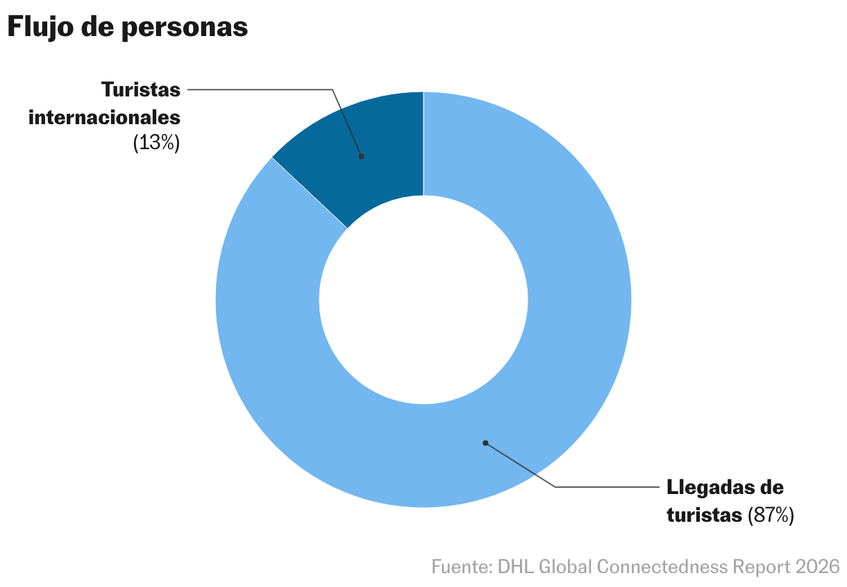 [ Insert title here ] (Gráfico de anillo)