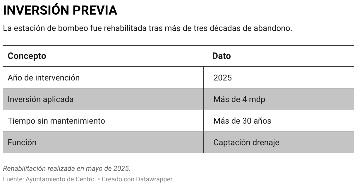 INVERSIÓN PREVIA (Tabla)
