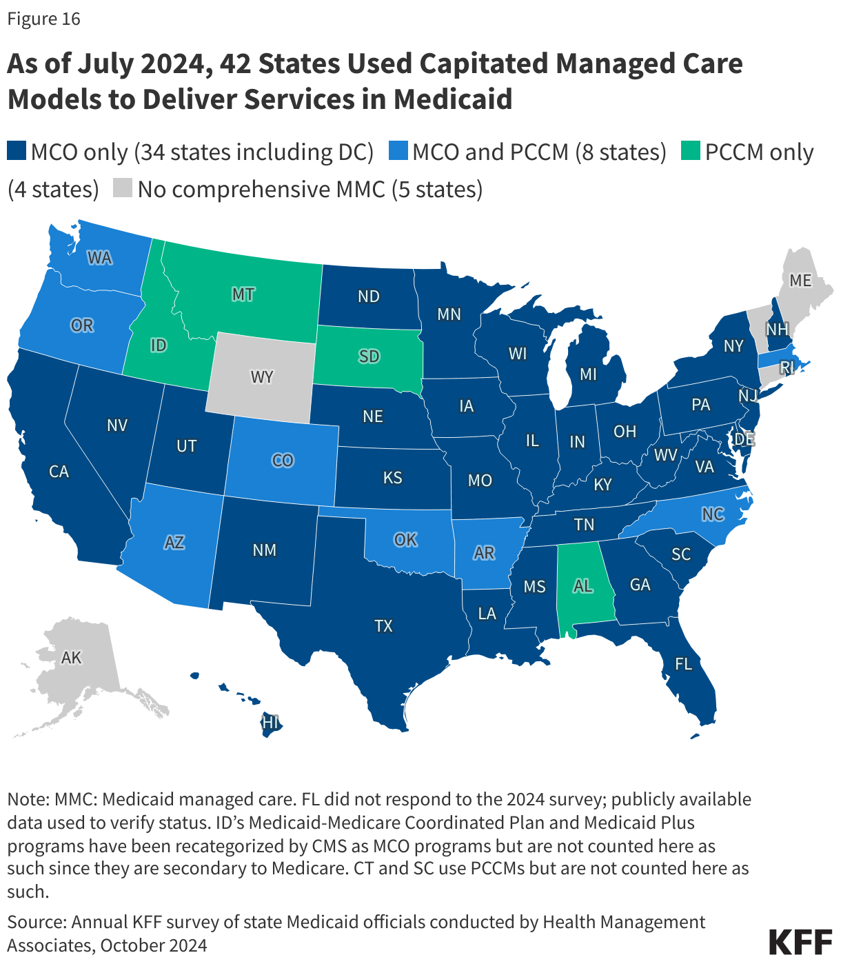 As of July 2024, 42 States Used Capitated Managed Care Models to Deliver Services in Medicaid