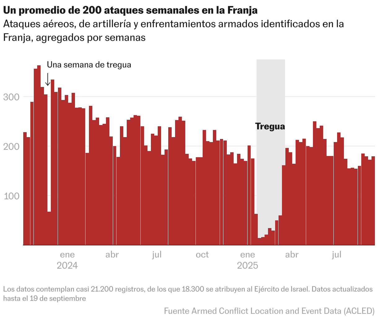 Gráfico de columnas