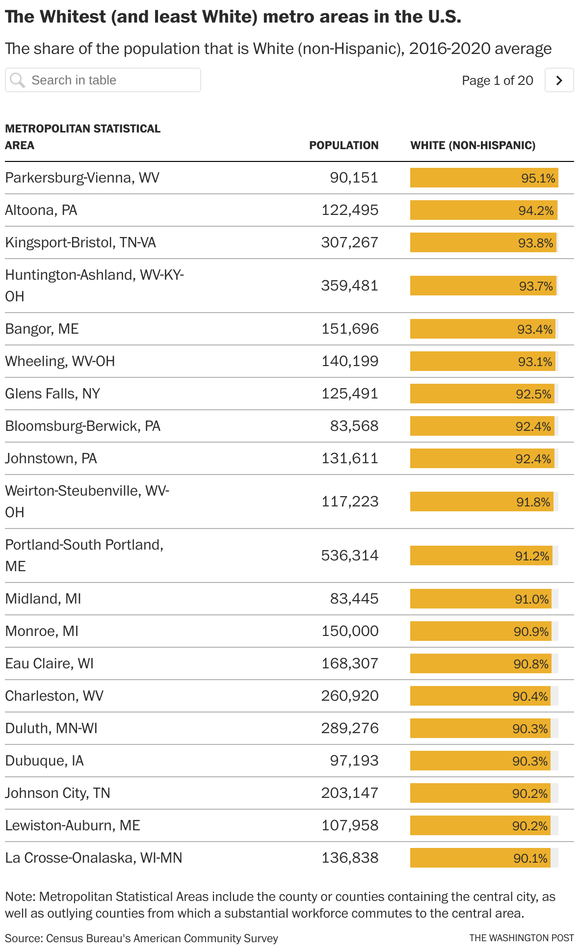 TOP 100 LEAST RACIALLY DIVERSE CITIES POP 50 000 visual data 2