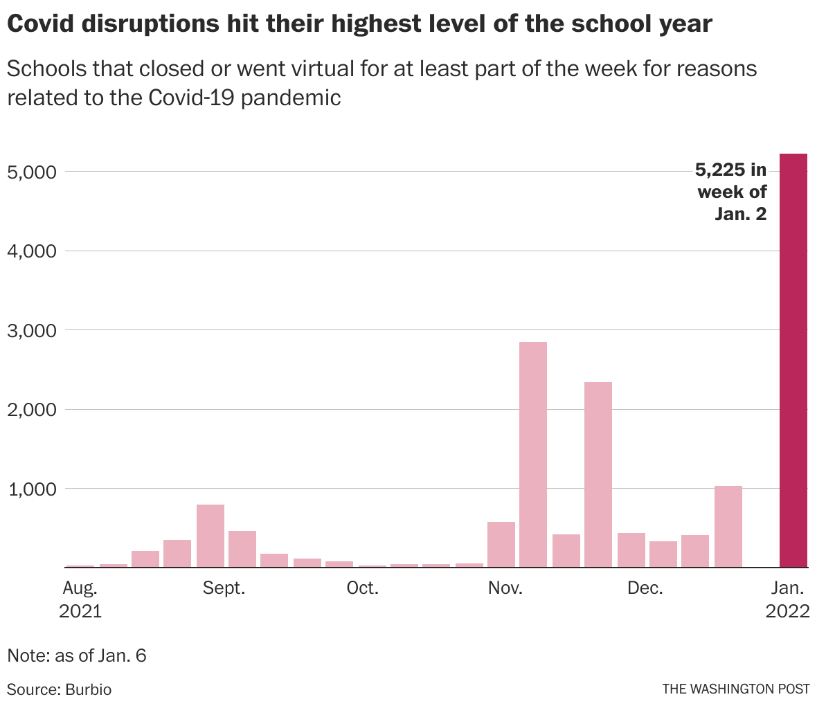 Parents are struggling deal with covidrelated school closures and