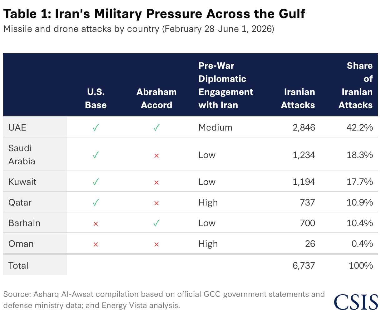 Data Visualization Unity The Battle for Hormuz Will Reshape the Global LNG Market