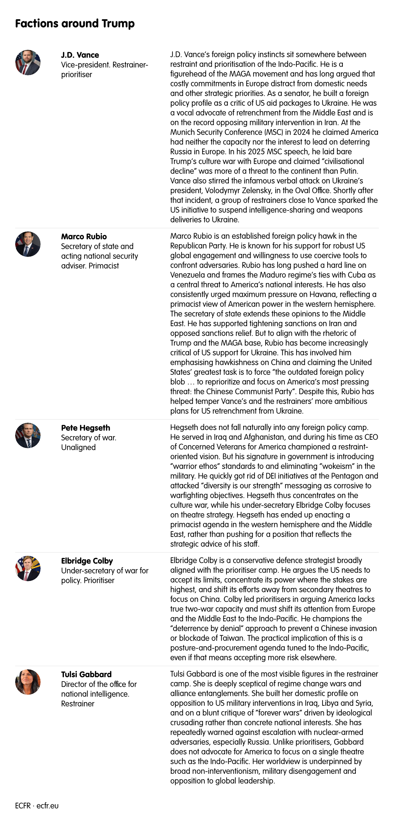 Factions around Trump