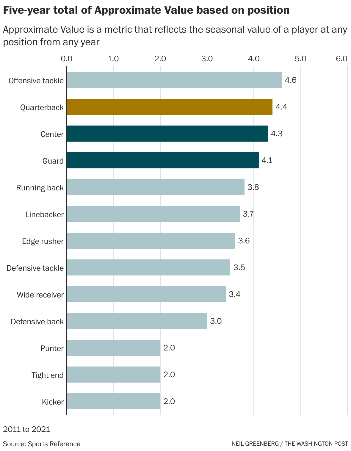 2022 NFL Draft: BTD's Winners & Losers (Day One - Round 1) - Building The  Dam