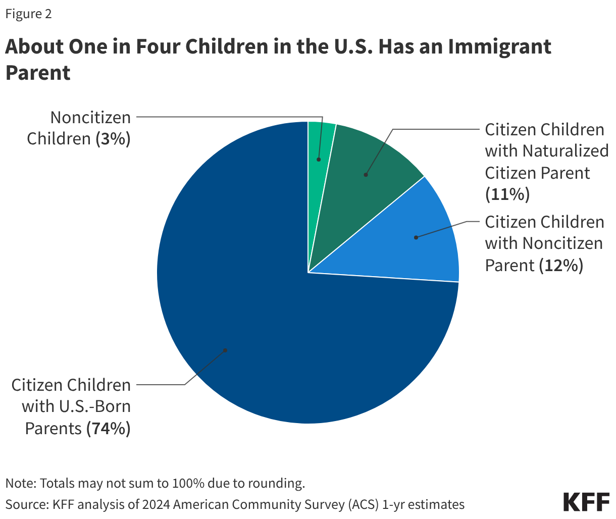 Key Facts on Health Coverage of Immigrants