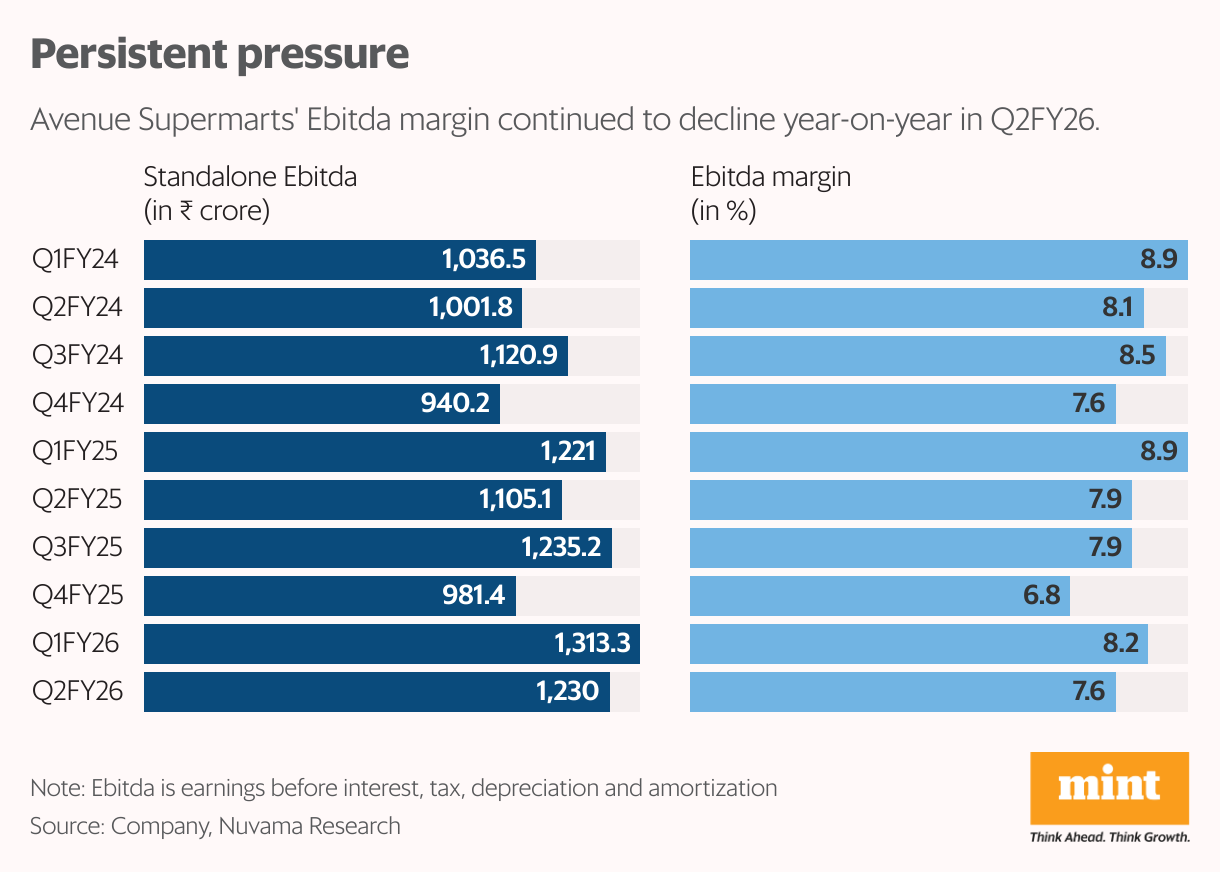 Persistent pressure (Split Bars)