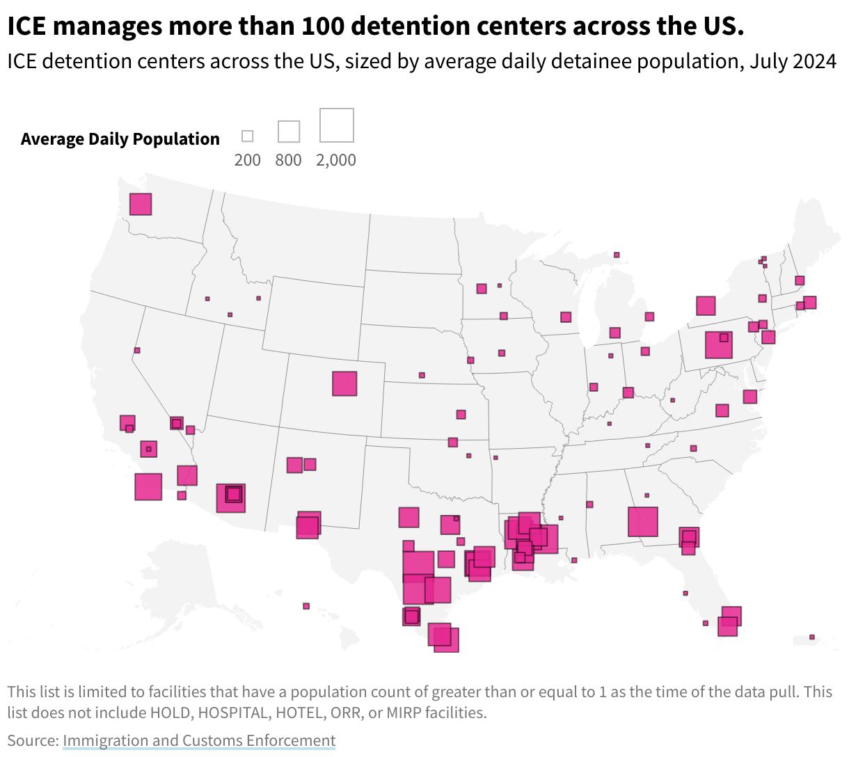 A map of the US showing ICE detention centers for immigration detainees, sized based on the average number of daily detainees. 