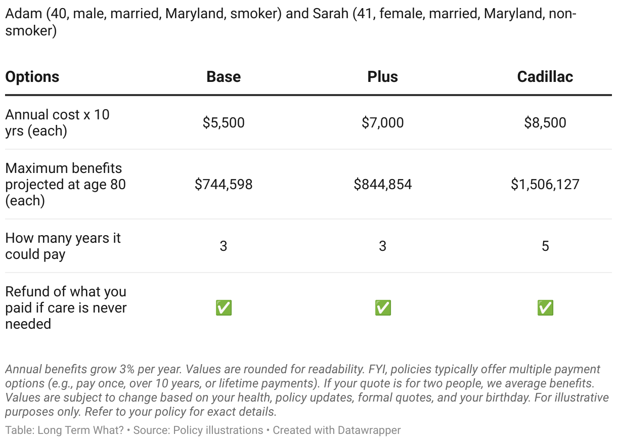 LTCi Quotes For Adam And Sarah G ltci-quotes-for-adam-and-sarah-g