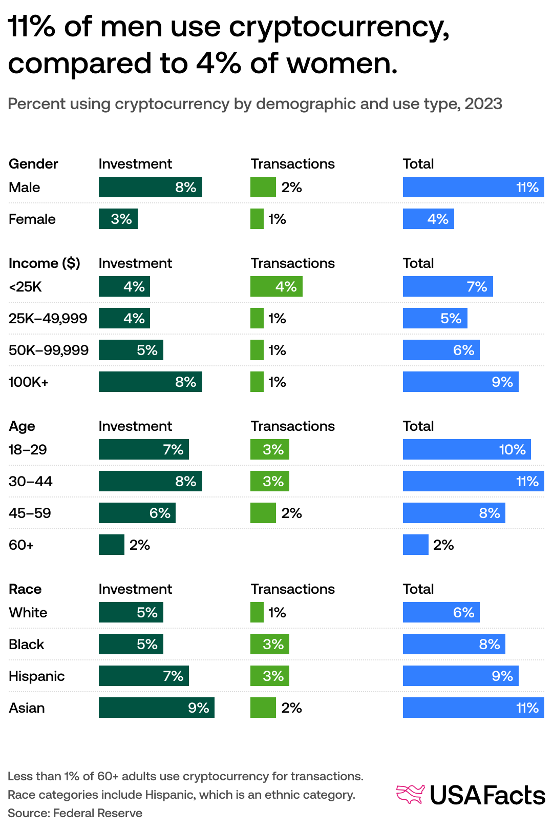 Do banks use cryptocurrency (86) 사진