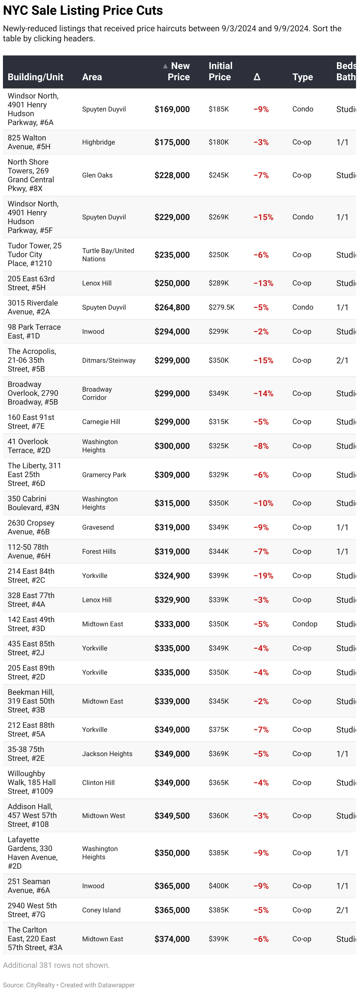 https://app.datawrapper.de/table/XWGOm/visualize#proceed