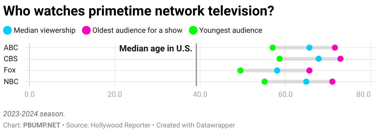 Primetime Plot Television (audience) is not real life – pbump