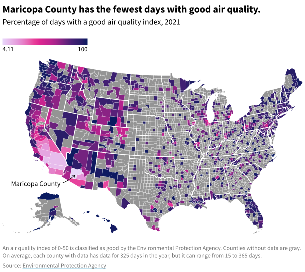 Map of counties colored by % good air quality days. Lots of counties in the middle / south country especially are not colored in. Metros with larger cities tend to have lower percentages. Maricopa has the fewest percentage of good air quality days, in addition to some southern california counties.