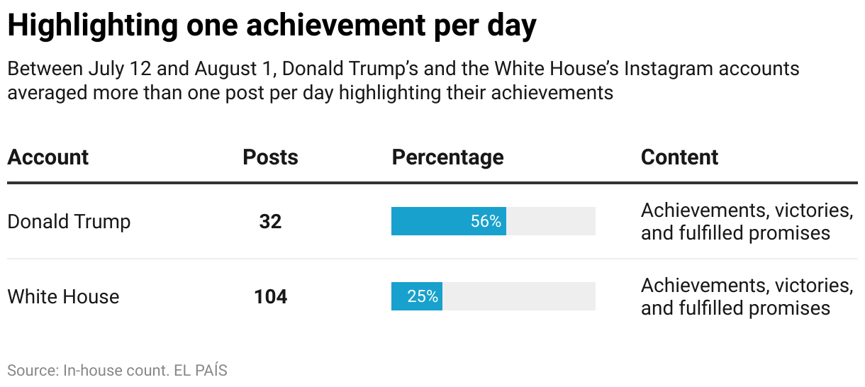 Highlighting one achievement per day (Table)