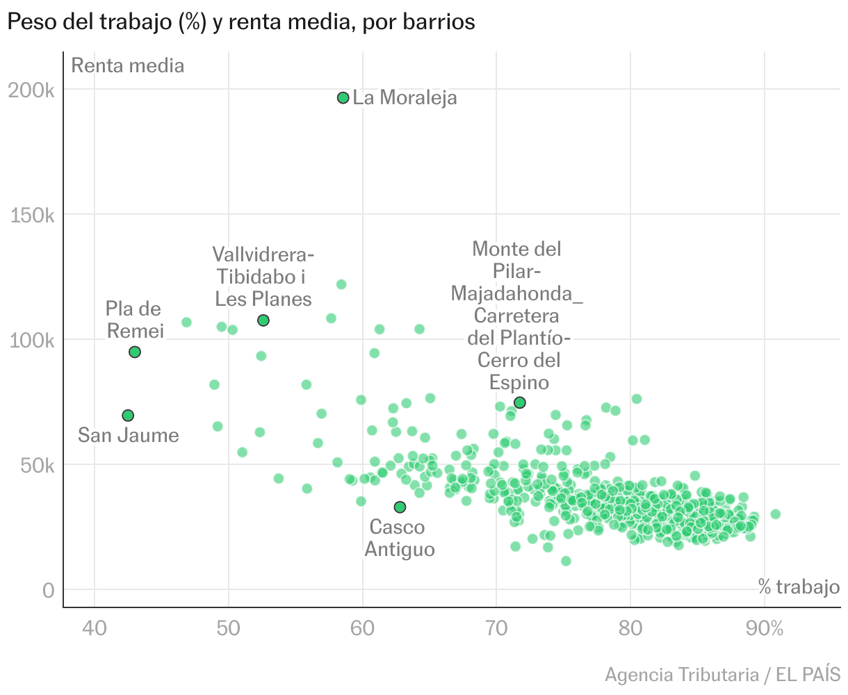 Diagrama de dispersión