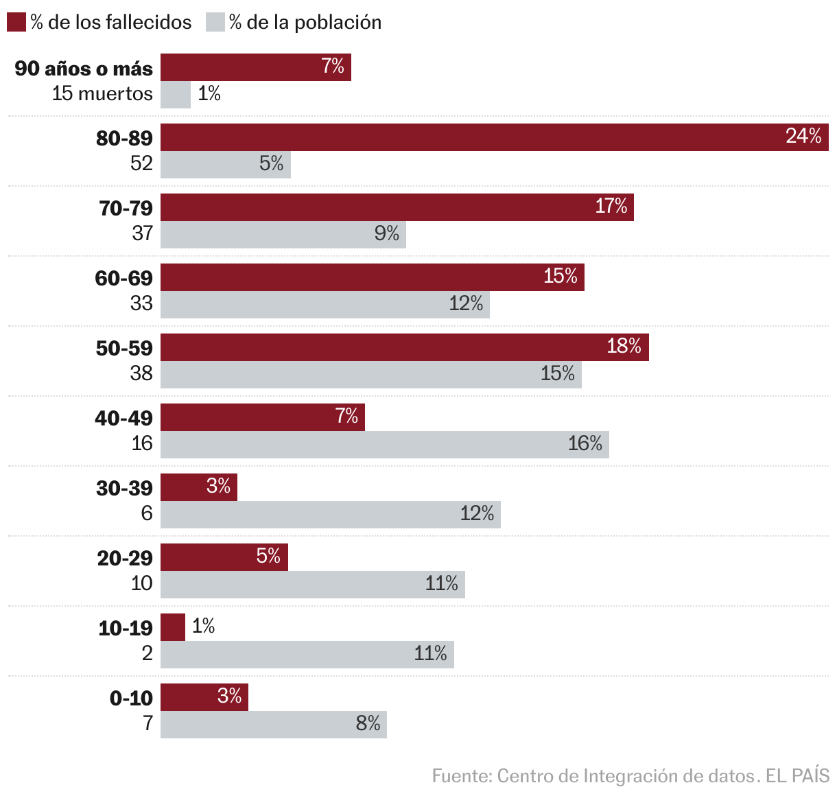 What do we know about those killed by dana in Valencia? New data by age, gender and location | News from the Valencian Community