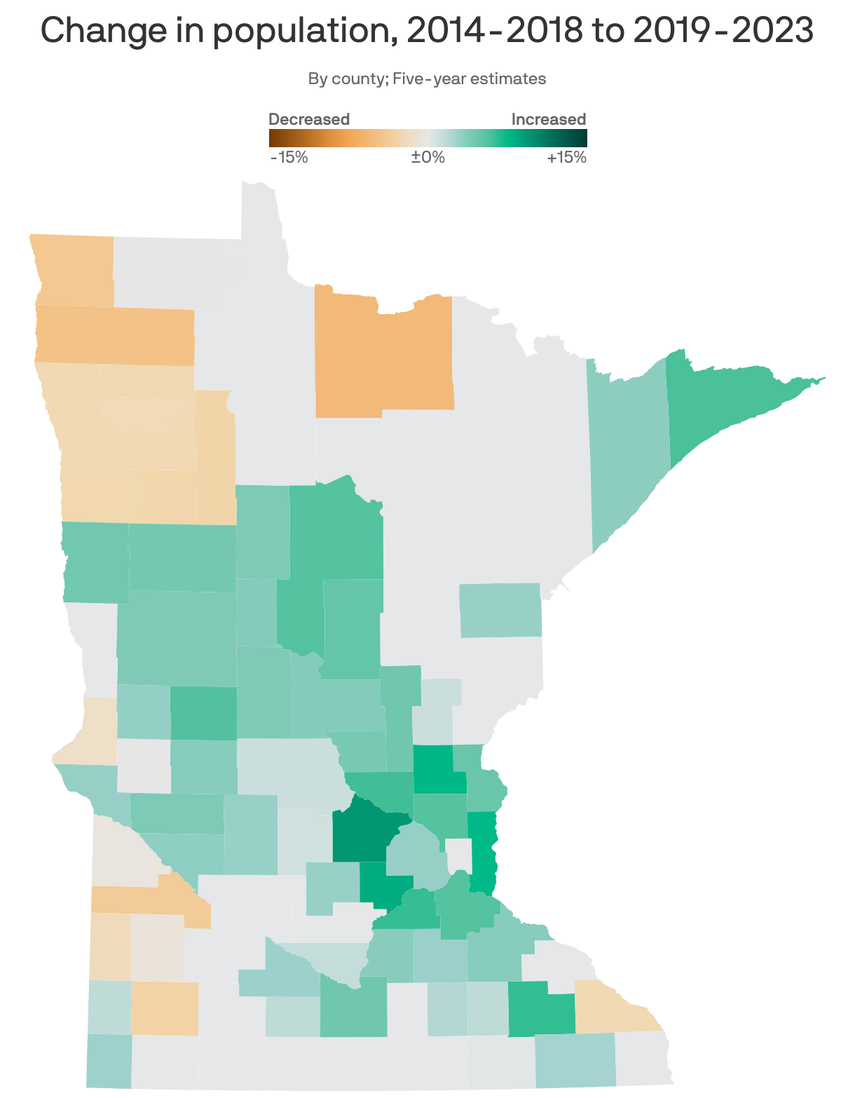 A choropleth map of Minnesota counties showing population change from 2018 to 2023. Overall, population in the state increased by 3.4%. Wright County grew by 9%, the biggest increase in the state. Koochiching County decreased the most, by 5%.