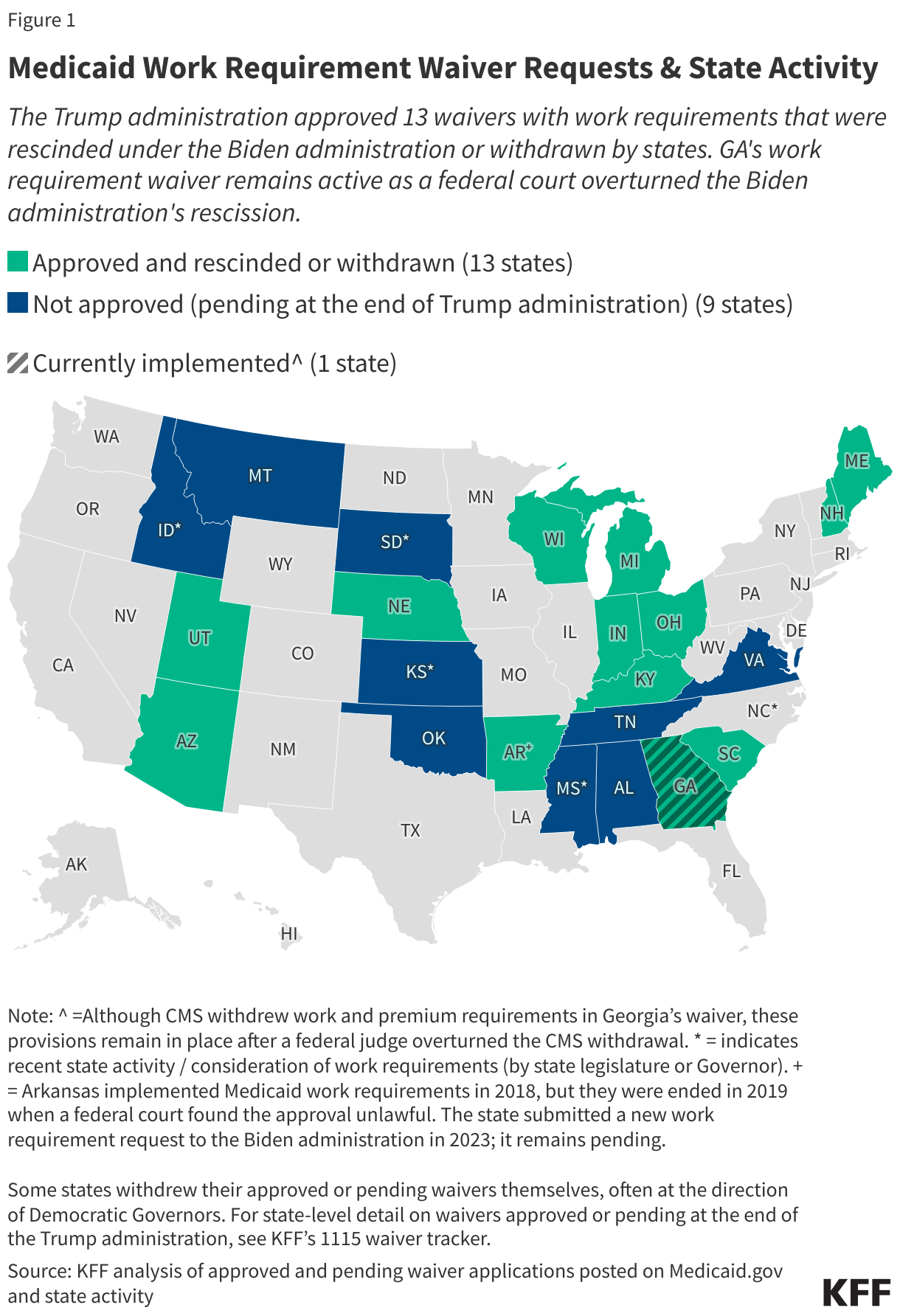 Medicaid Work Requirement Waiver Requests &amp;amp; State Activity data chart