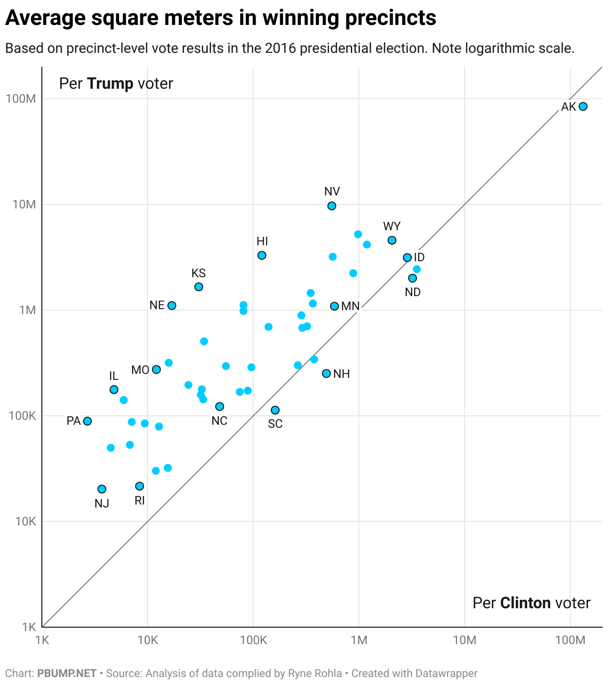Average square meters in winning precincts (Scatter Plot)