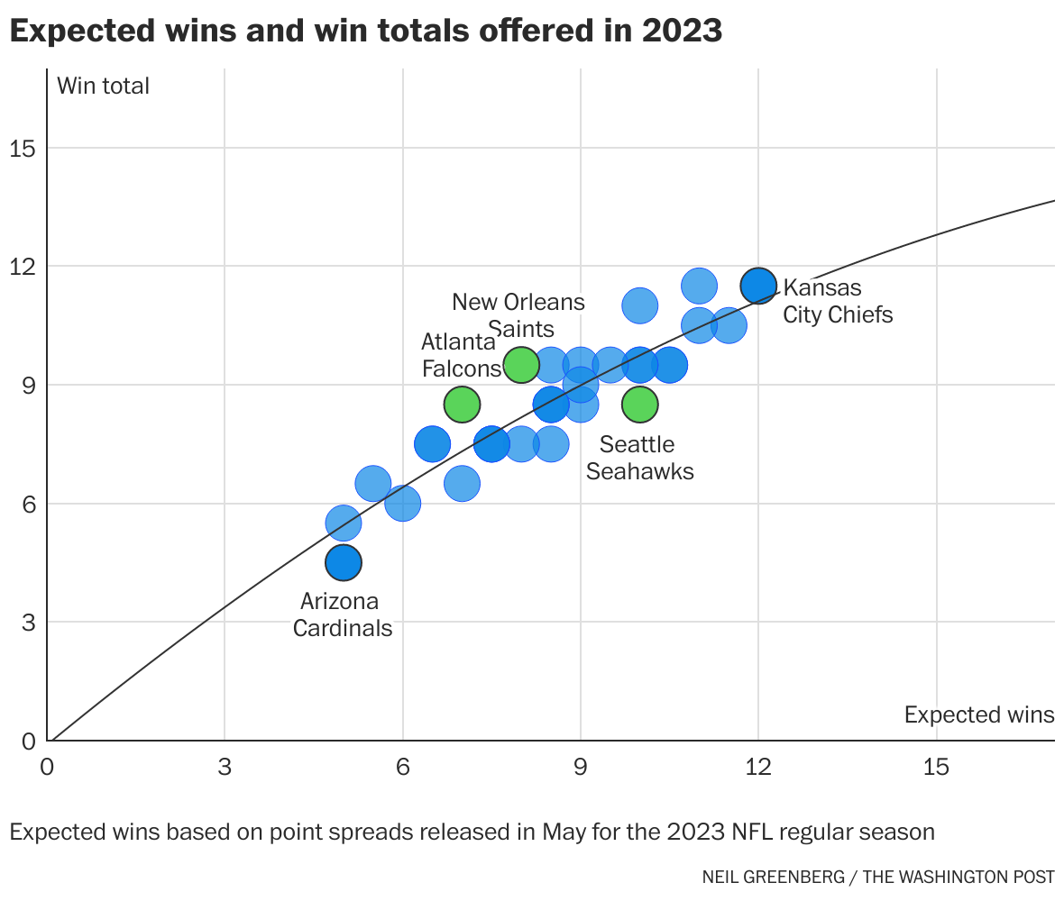 NFL Point Spread Projections Power Ratings 2023: Rankings, Analysis, and  Insights