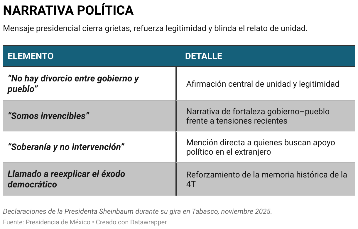 NARRATIVA POLÍTICA (Tabla)