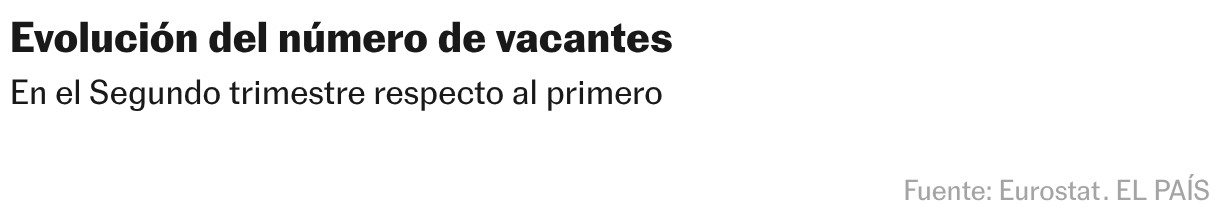 Evolución del número de vacantes (Gráfico de columnas)
