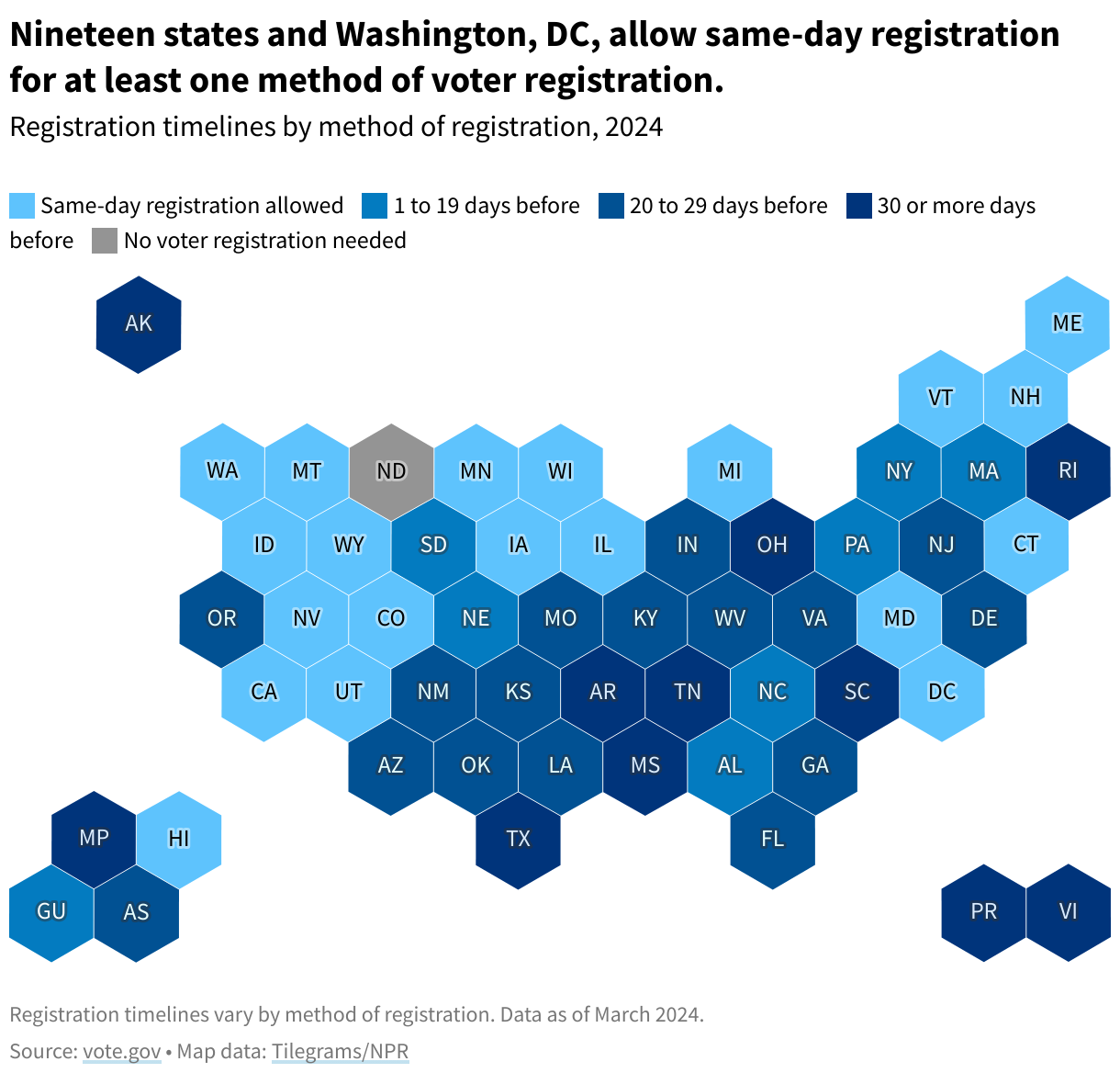 Hex map showing voter registration requirements by state or territory, and by registration method