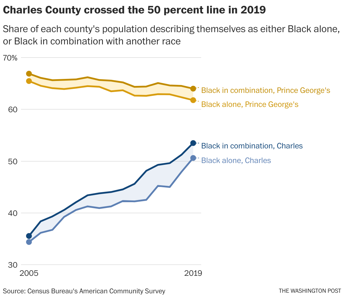 Is Prince still the richest majorityBlack county in America