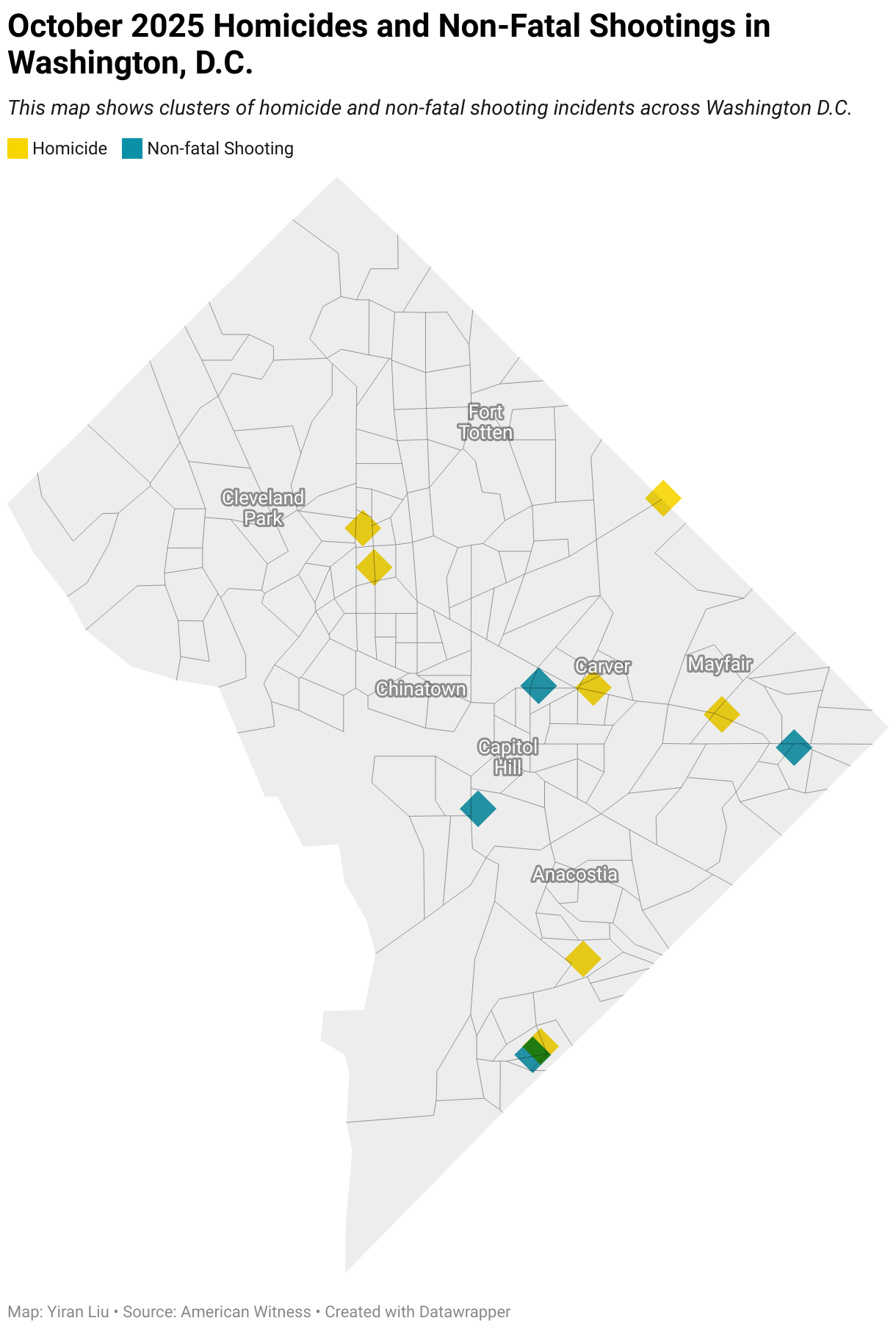 October 2025 Homicides and Non-Fatal Shootings in Washington, D.C. (Symbol map)