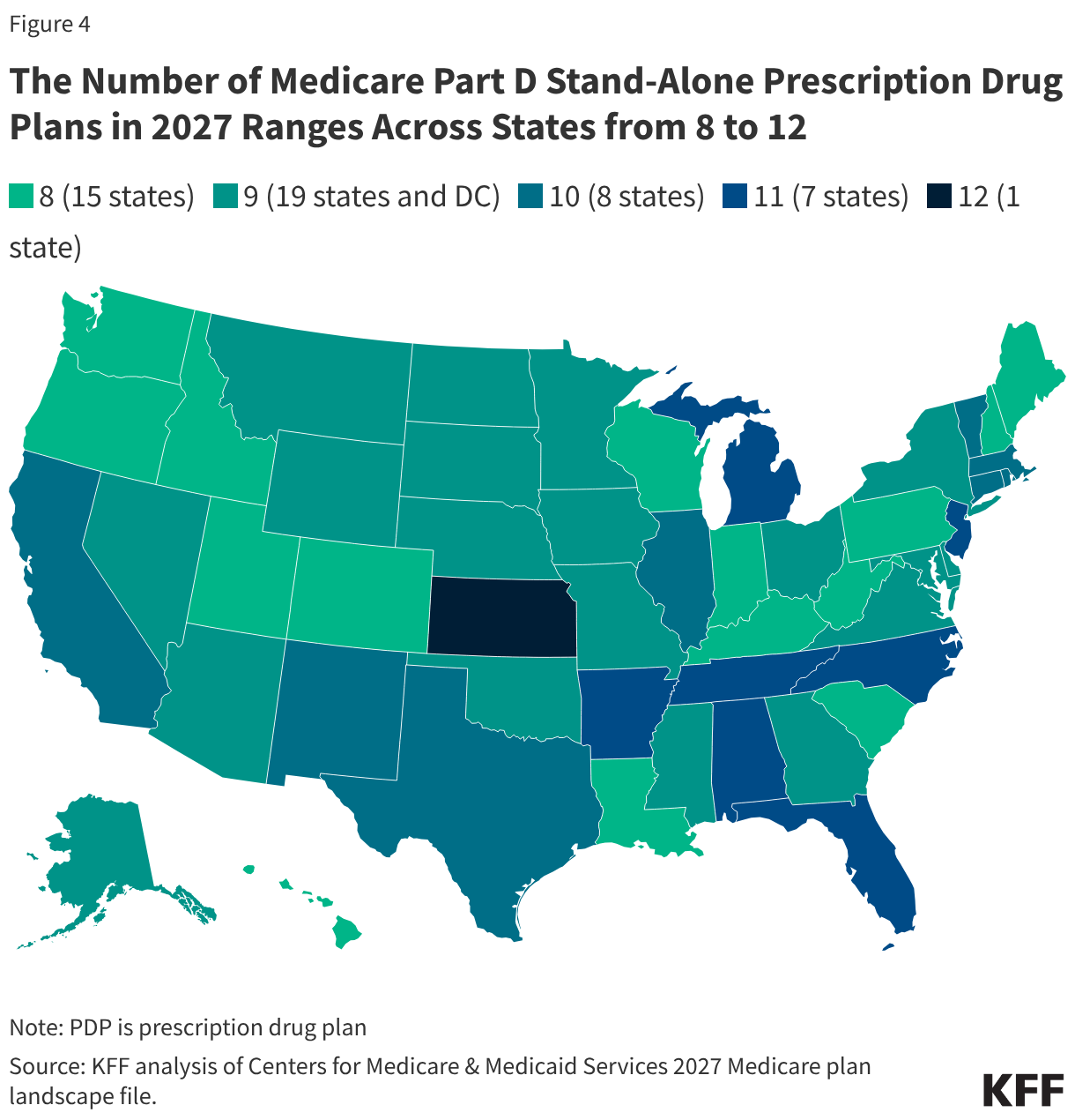 The Number of Medicare Part D Stand-Alone Prescription Drug Plans in 2027 Ranges Across States from 8 to 12 (Choropleth map)
