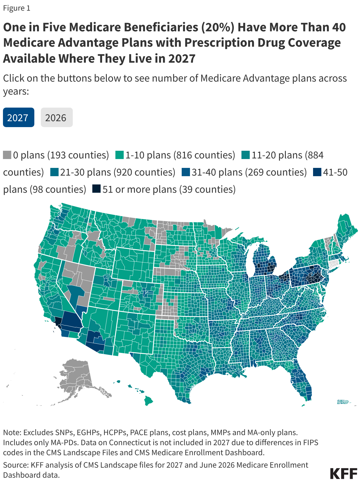 One in Five Medicare Beneficiaries (20%) Have More Than 40 Medicare Advantage Plans with Prescription Drug Coverage Available Where They Live in 2027 (Choropleth map)