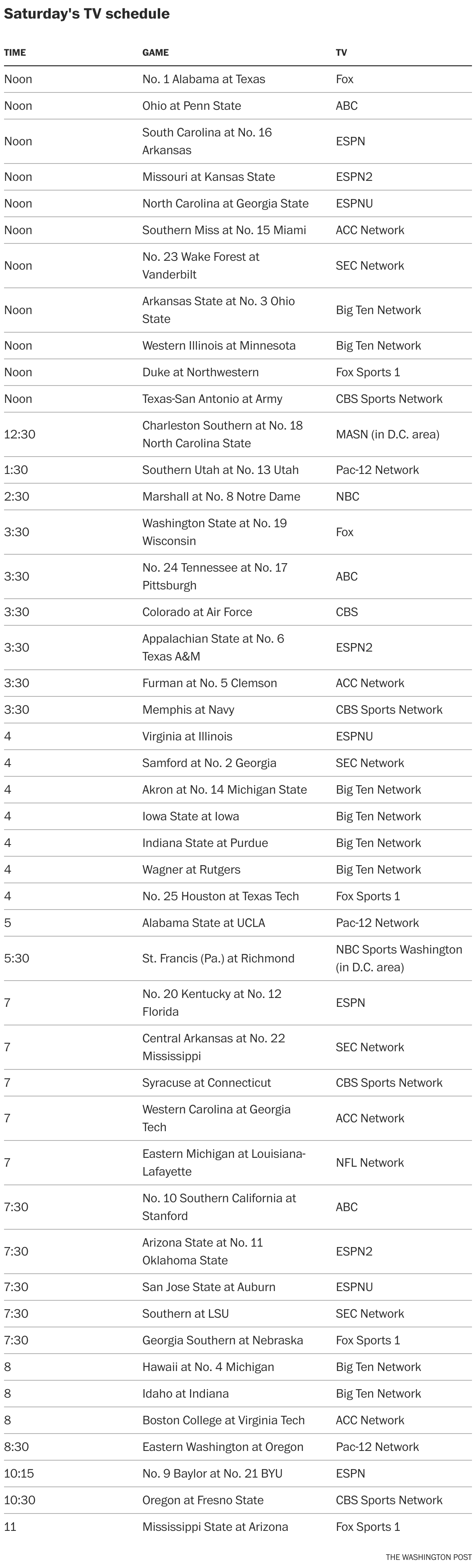 College football TV schedule for Week 1 of 2023 season 