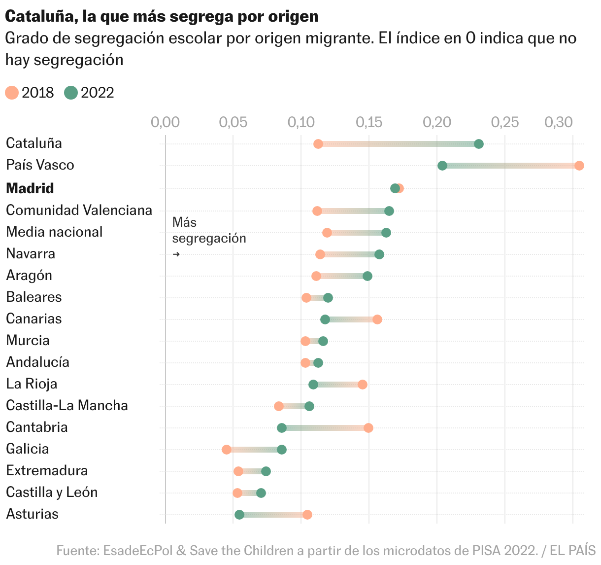 Gráfico de rangos