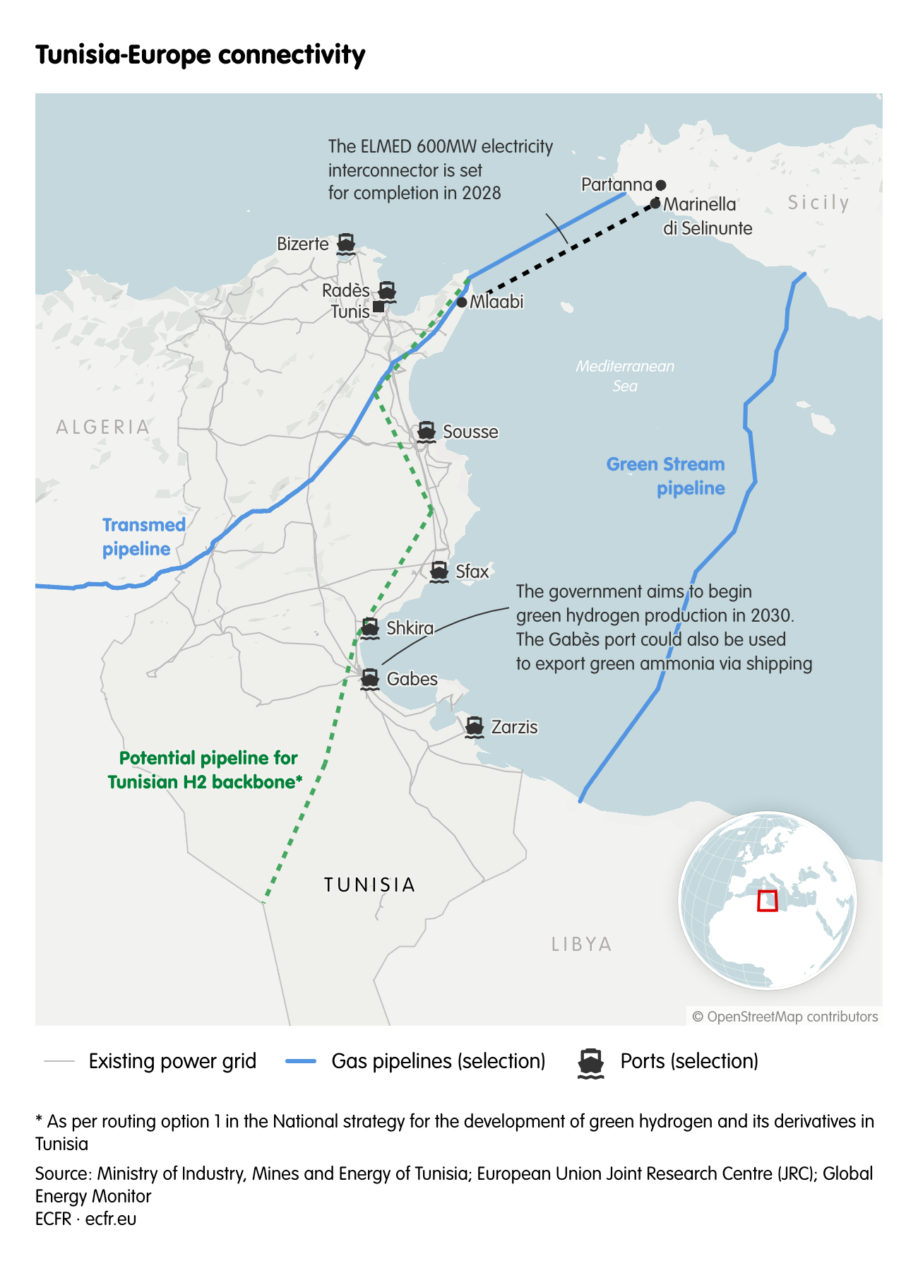 Tunisia-Europe connectivity