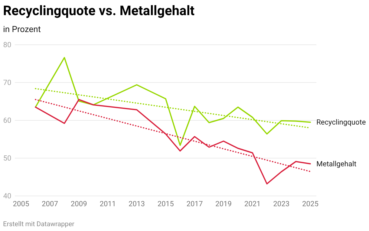 Chart Fallback Image