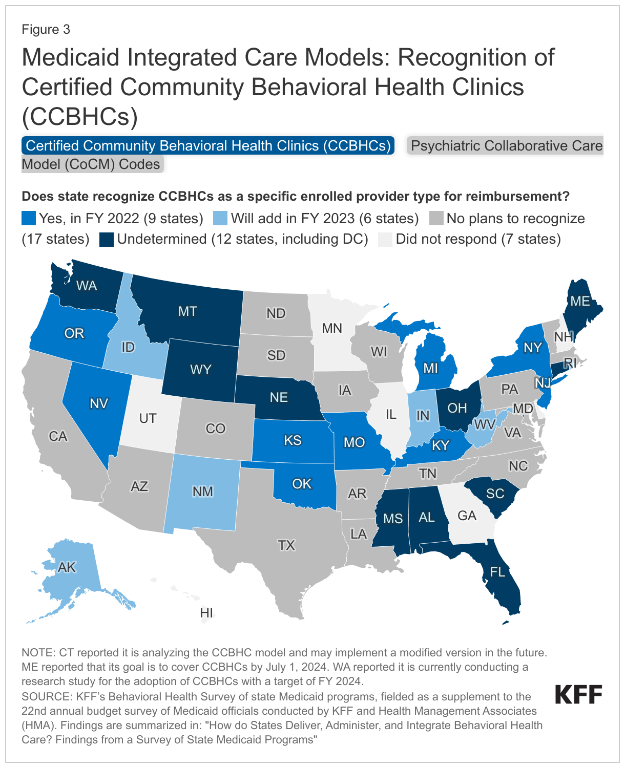 Medicaid Integrated Care Models: Recognition of Certified Community Behavioral Health Clinics (CCBHCs) data chart