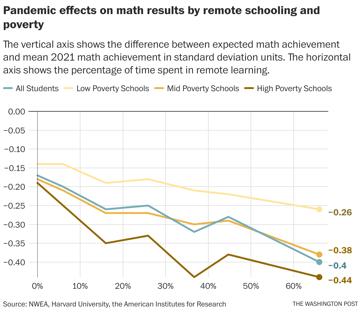 Opinion | Tutoring can help reverse covid learning loss - The ...