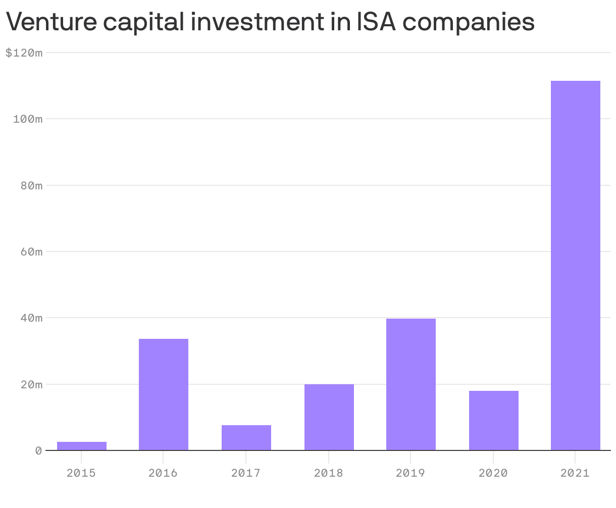 Venture capital investment in ISA companies
