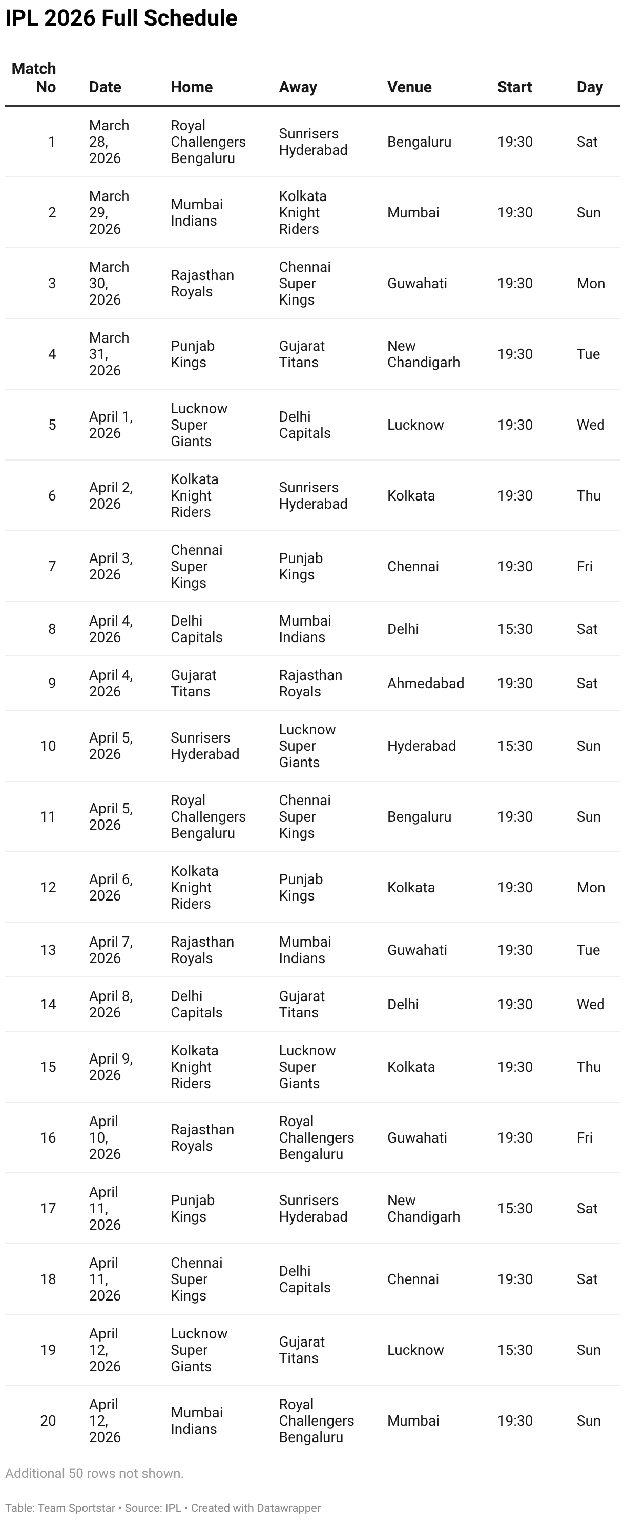 IPL 2026 Full Schedule (Table)