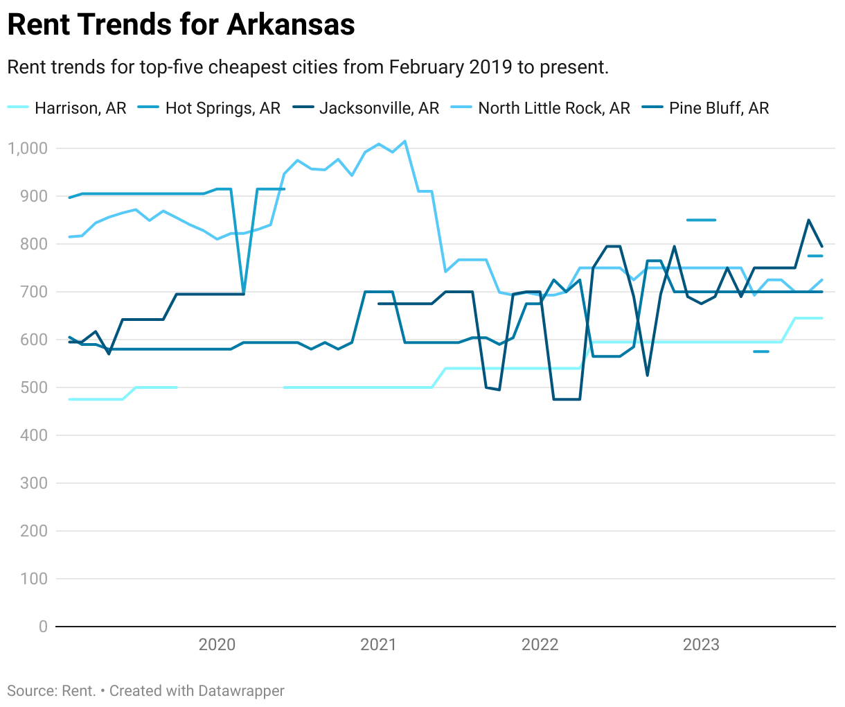 Cheapest Places to Live in Arkansas