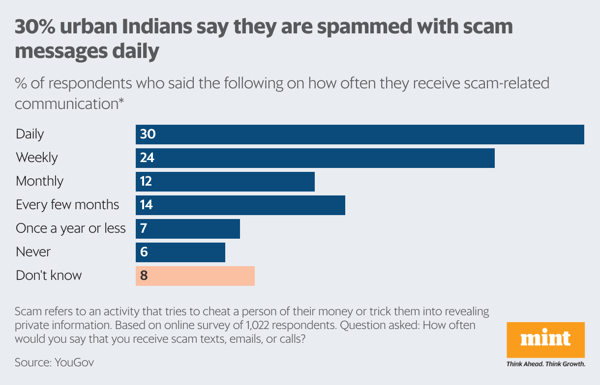 Scam of the Week: Survey Says… It's a Scam
