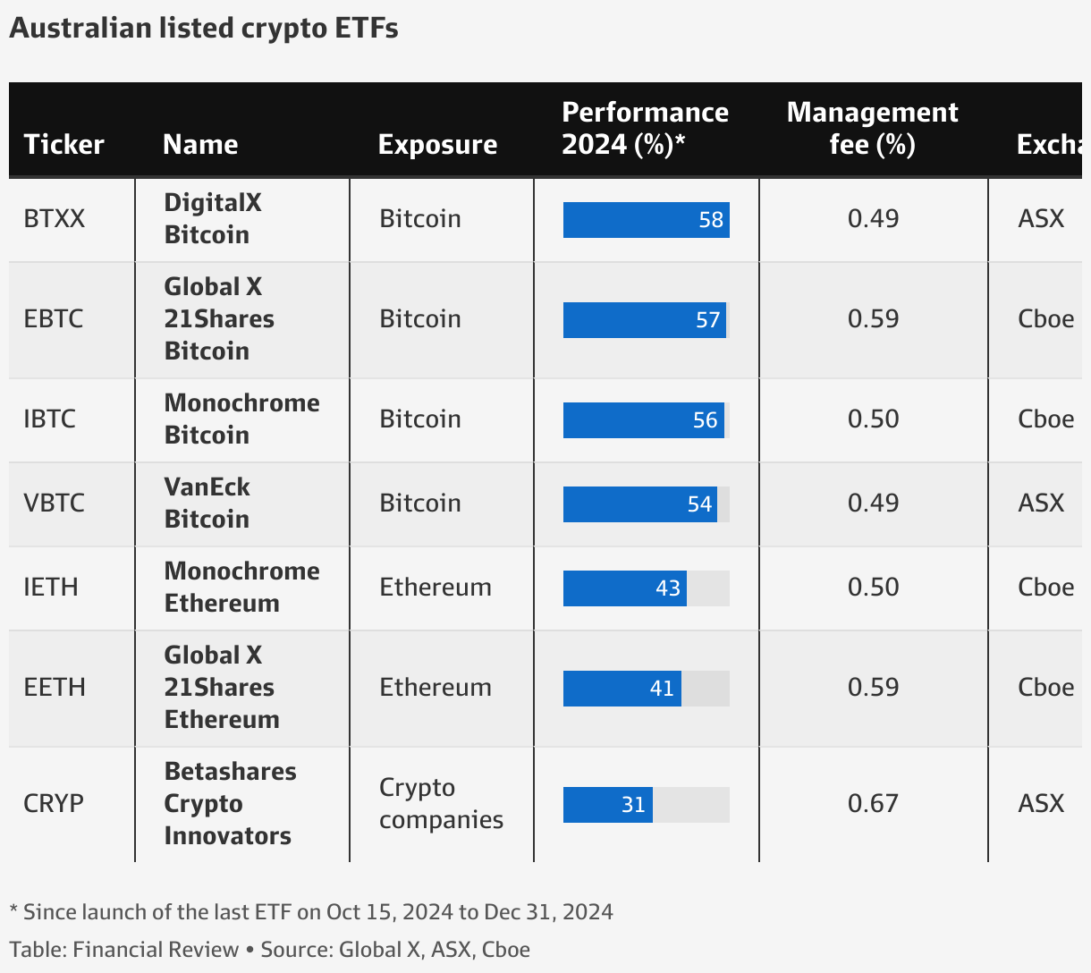Crypto after Trump inauguration: Tips for Australian investors who now want  to buy cryptocurrencies