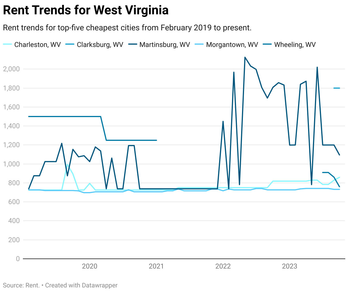 Cheapest Places to Live in West Virginia