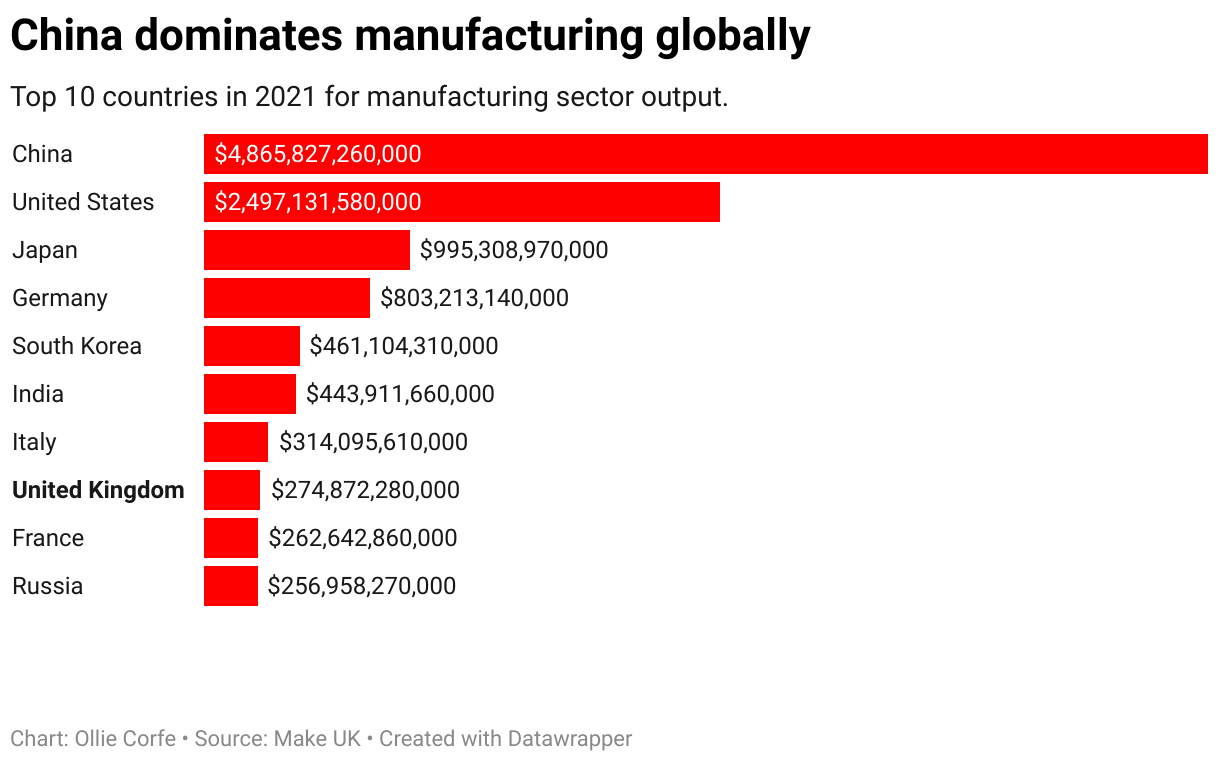 Top 10 manufacturers.