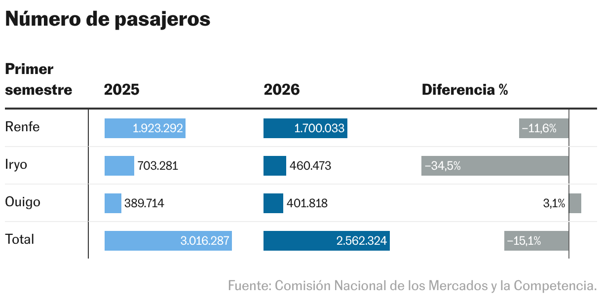 Tabla