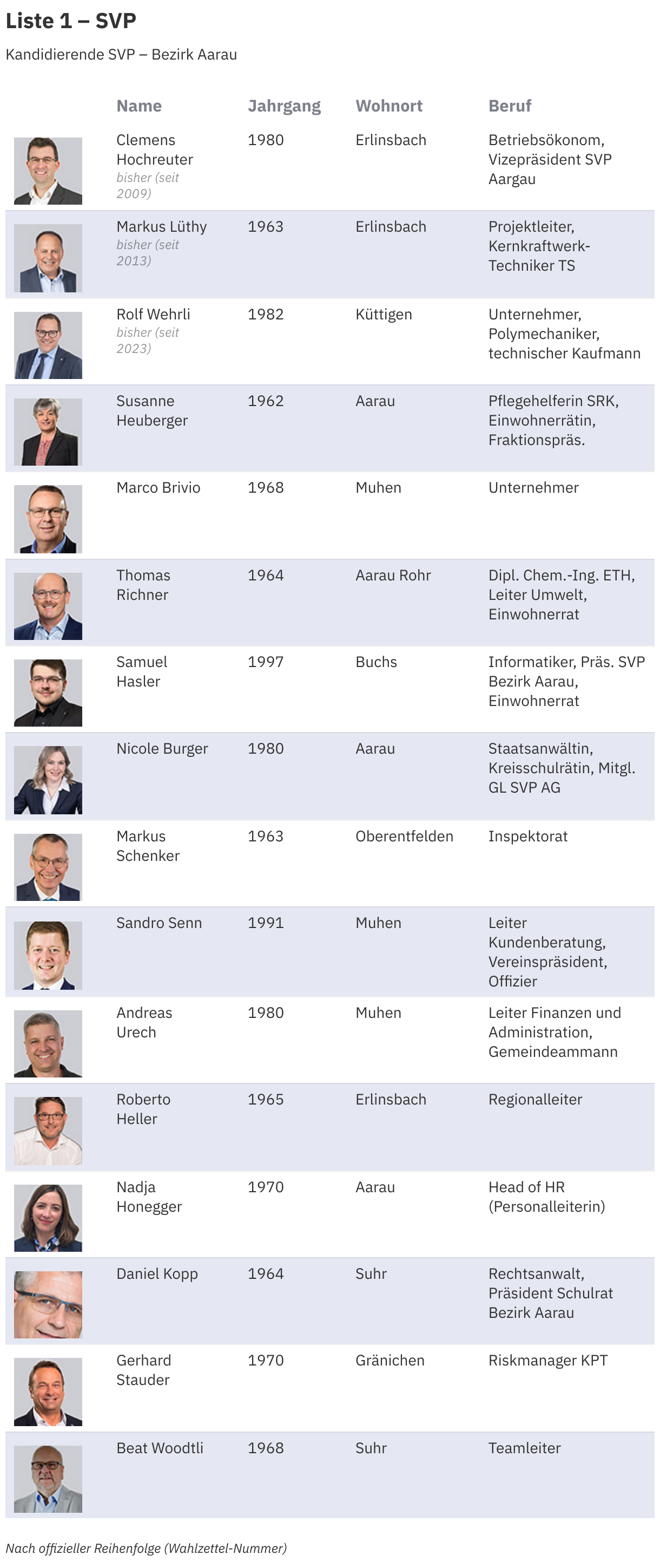 Grossratswahlen Kanton Aargau Alle Kandidierenden im Porträt