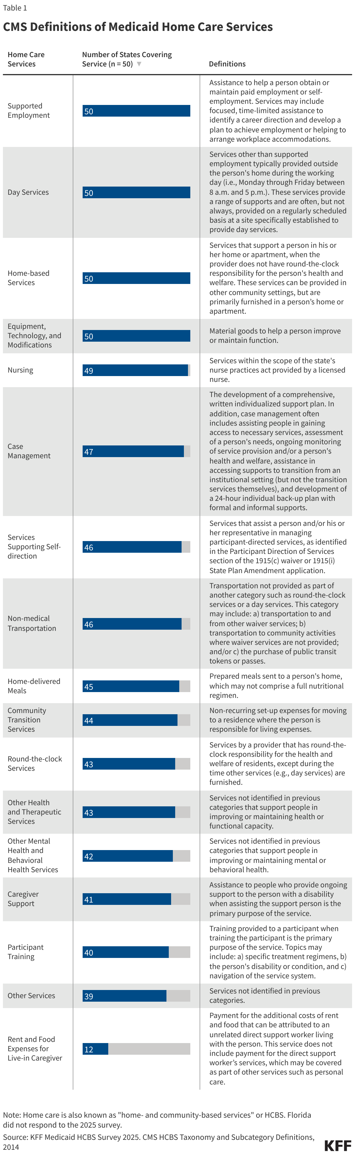 Interactive DataWrapper Embed