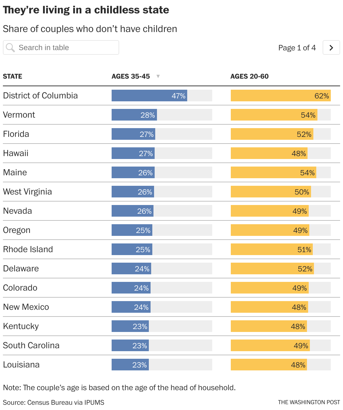 West Virginia's least common baby names in 2022