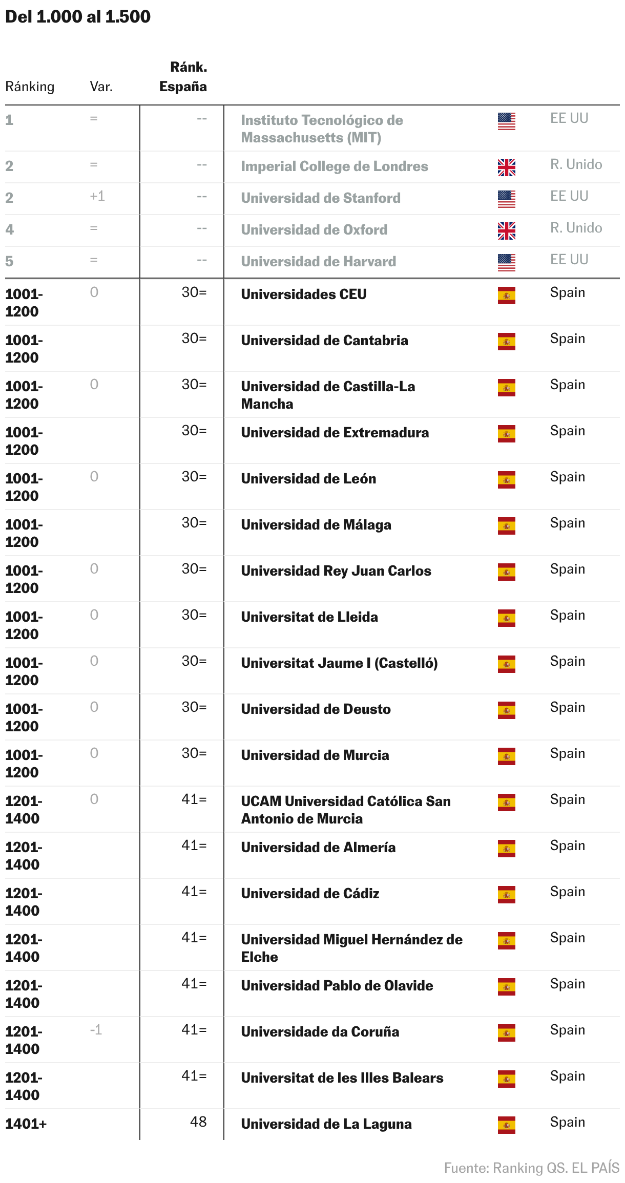 Tabla